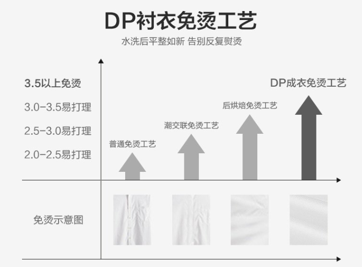 男士長(zhǎng)袖襯衫，工作服襯衫，職業(yè)裝襯衫